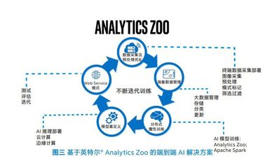 從數(shù)據(jù)處理技術(shù)突圍，破解工業(yè)生產(chǎn)的“卡脖子”困局