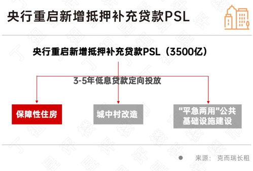 超百家國(guó)企布局租賃市場(chǎng)，省會(huì)與環(huán)滬城市成投資熱土