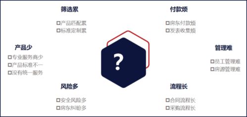 安居才能樂業(yè) 企業(yè)員工住宿，長租公寓的新藍(lán)海與軟件開發(fā)機(jī)遇